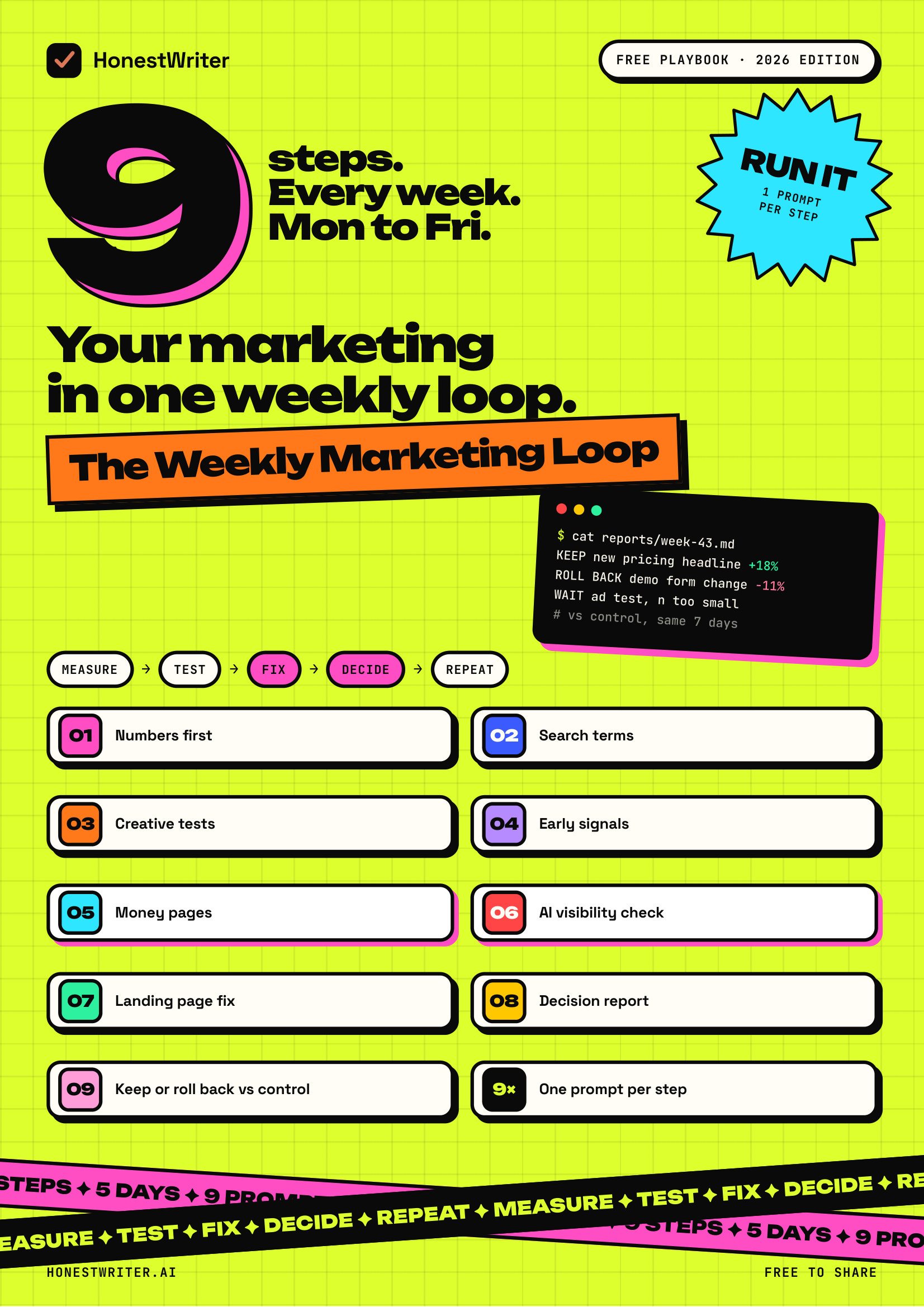 The Weekly Marketing Loop cover